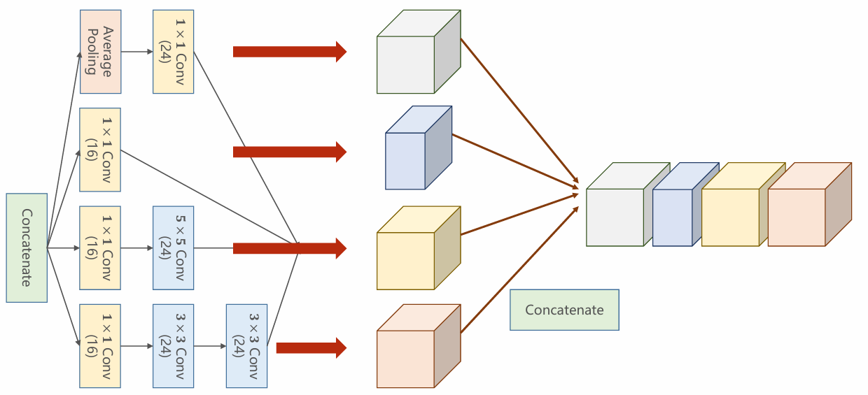 concatenate