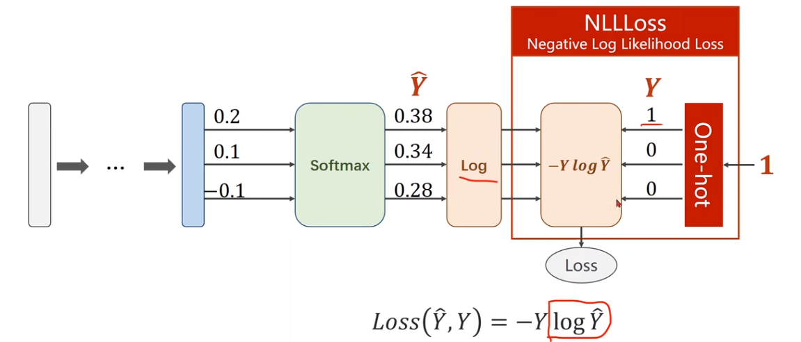 loss function
